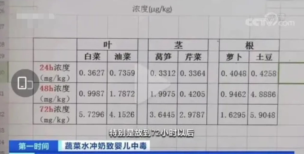 Kubet: "Năm loại nước" không phù hợp làm sữa bột, trẻ ngộ độc nhập viện